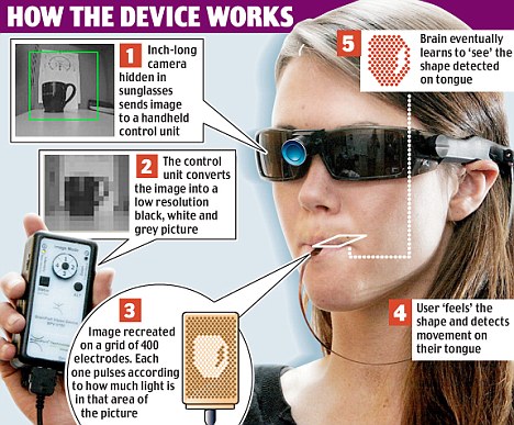 Brainport, un ciego podrá ver a través de unas gafas y dispositivo en la lengua.