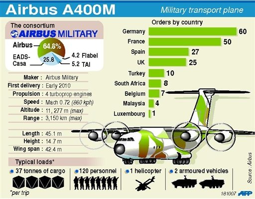 a400m