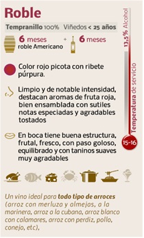 nota de cata protos roble 2010