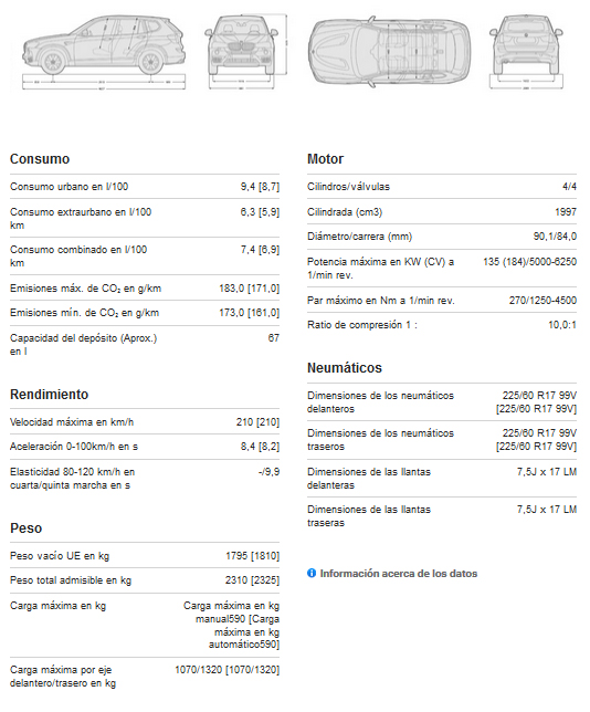 BMW X3 xDrive20d - ficha tecnica