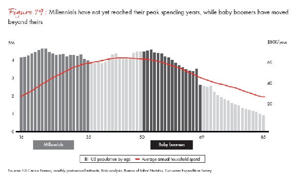 Informe anual de Bain & Company sobre el mercado mundial de diamantes