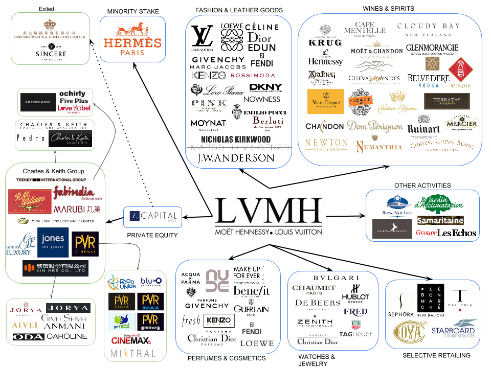 LVMH- Mobiliario para sus ofinas de Fragances Brands