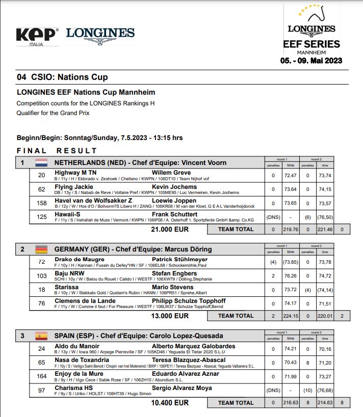 Copa de Naciones de Saltos de Mannheim (GER)