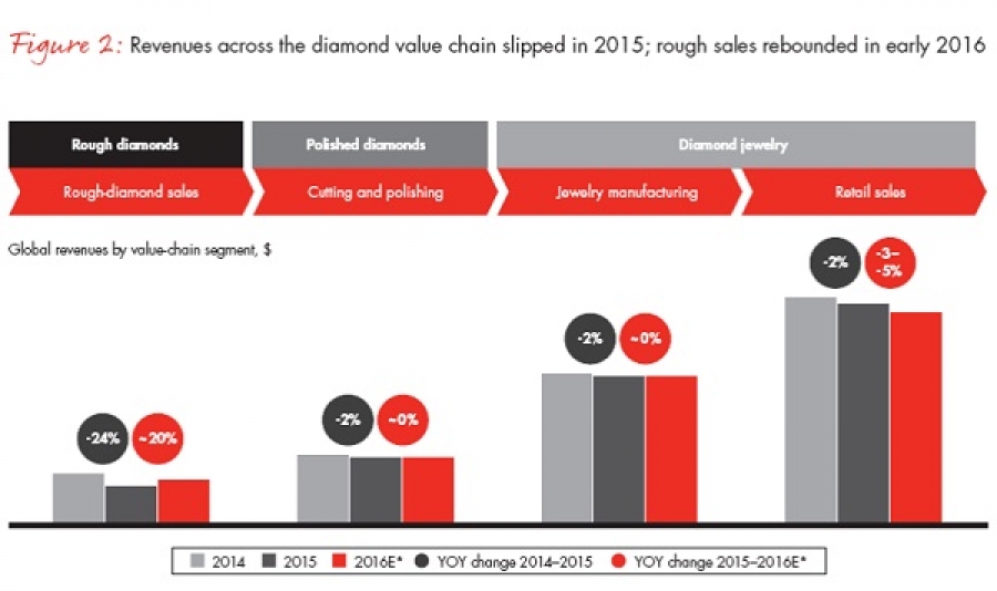 Informe anual de Bain &amp; Company 