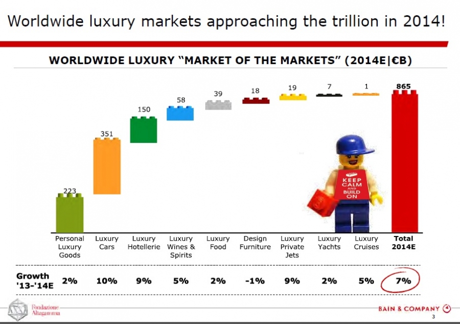 Informe sobre el estado del lujo a nivel mundial - Luxury Goods Worldwide Market Monitor